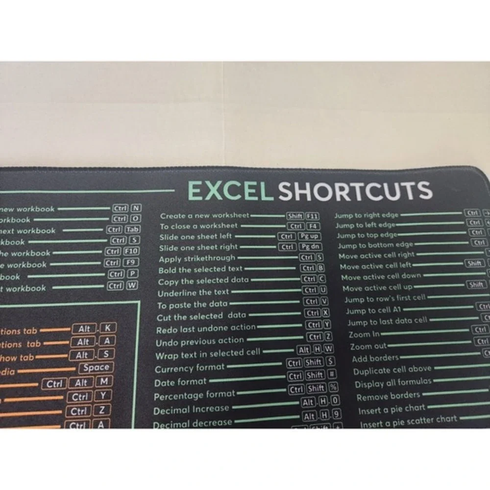 Word Powerpoint Excel‎ Shortcuts Mouse Pad Large Desk Mat New